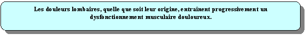 Rectangle  coins arrondis: Les douleurs lombaires, quelle que soit leur origine, entranent progressivement un dysfonctionnement musculaire douloureux.