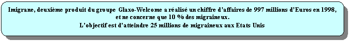 Rectangle  coins arrondis: Imigrane, deuxime produit du groupe Glaxo-Welcome a ralis un chiffre daffaires de 997 millions dEuros en 1998, et ne concerne que 10 % des migraineux.
Lobjectif est datteindre 25 millions de migraineux aux Etats Unis
