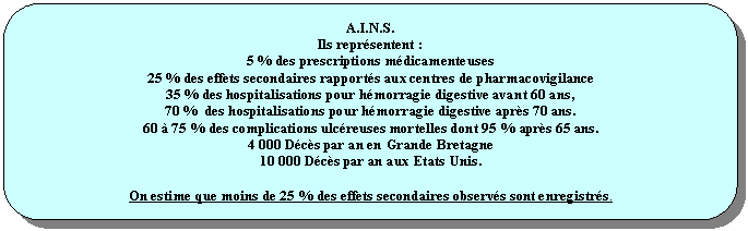 Rectangle  coins arrondis: A.I.N.S.
Ils reprsentent :
5 % des prescriptions mdicamenteuses
25 % des effets secondaires rapports aux centres de pharmacovigilance
35 % des hospitalisations pour hmorragie digestive avant 60 ans,
70 %  des hospitalisations pour hmorragie digestive aprs 70 ans.
60  75 % des complications ulcreuses mortelles dont 95 % aprs 65 ans.
4 000 Dcs par an en Grande Bretagne
10 000 Dcs par an aux Etats Unis.

On estime que moins de 25 % des effets secondaires observs sont enregistrs.
