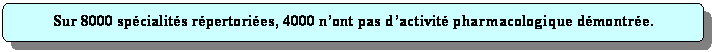 Rectangle  coins arrondis: Sur 8000 spcialits rpertories, 4000 nont pas dactivit pharmacologique dmontre.