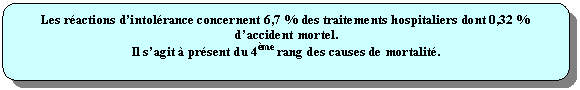 Rectangle  coins arrondis: Les ractions dintolrance concernent 6,7 % des traitements hospitaliers dont 0,32 % daccident mortel.
Il sagit  prsent du 4me rang des causes de mortalit.
