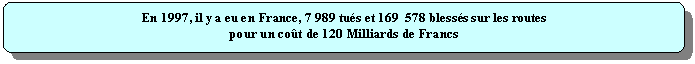 Rectangle  coins arrondis: En 1997, il y a eu en France, 7 989 tus et 169  578 blesss sur les routes 
pour un cot de 120 Milliards de Francs
